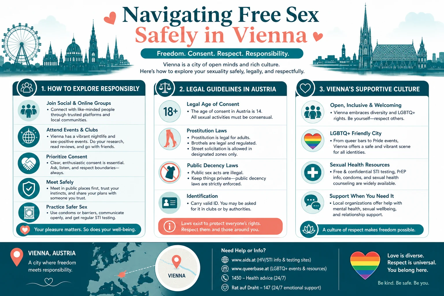 Free Sex in Vienna: Myths and Realities infographic