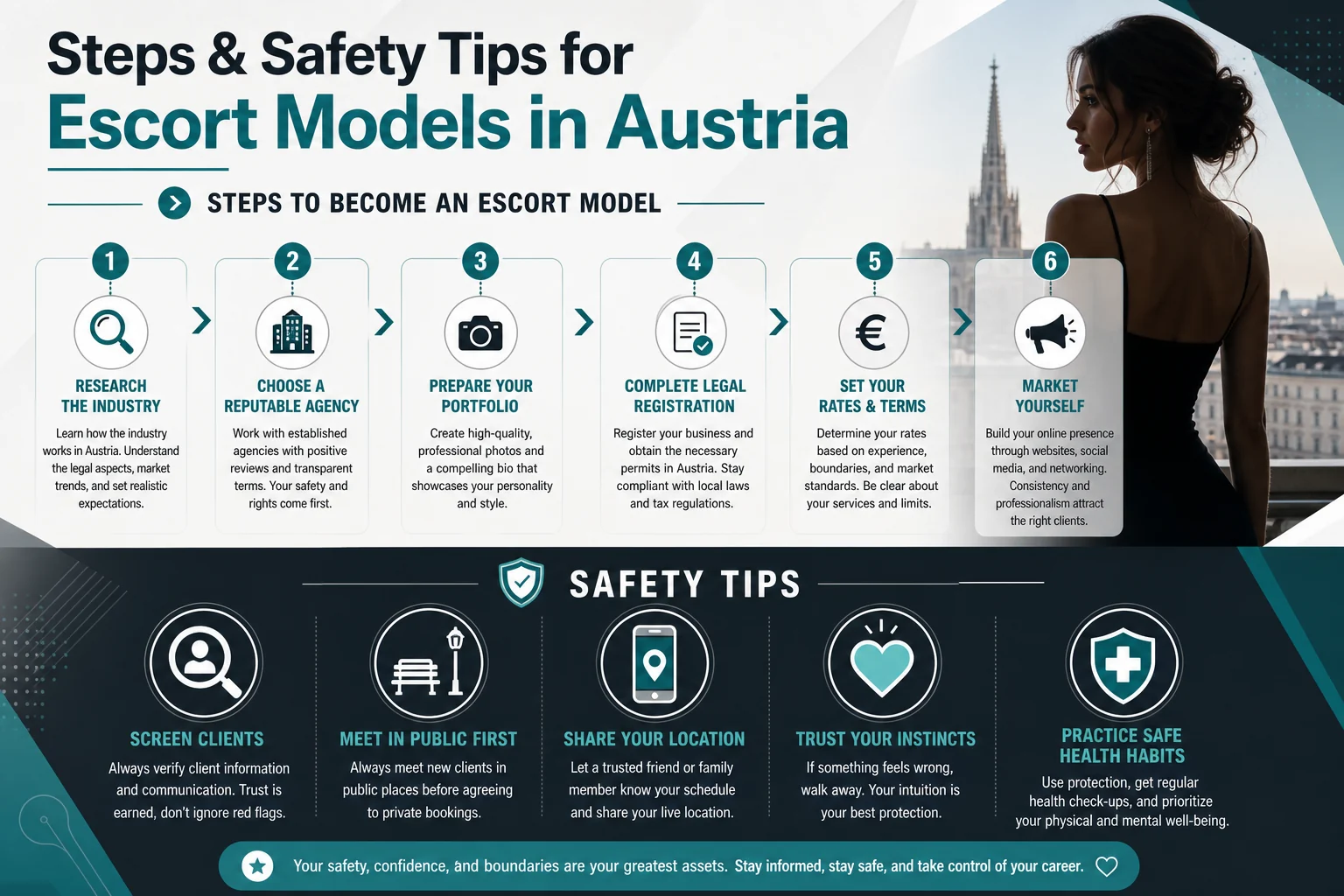 How to Become an Escort Model in Austria: Requirements & Tips infographic