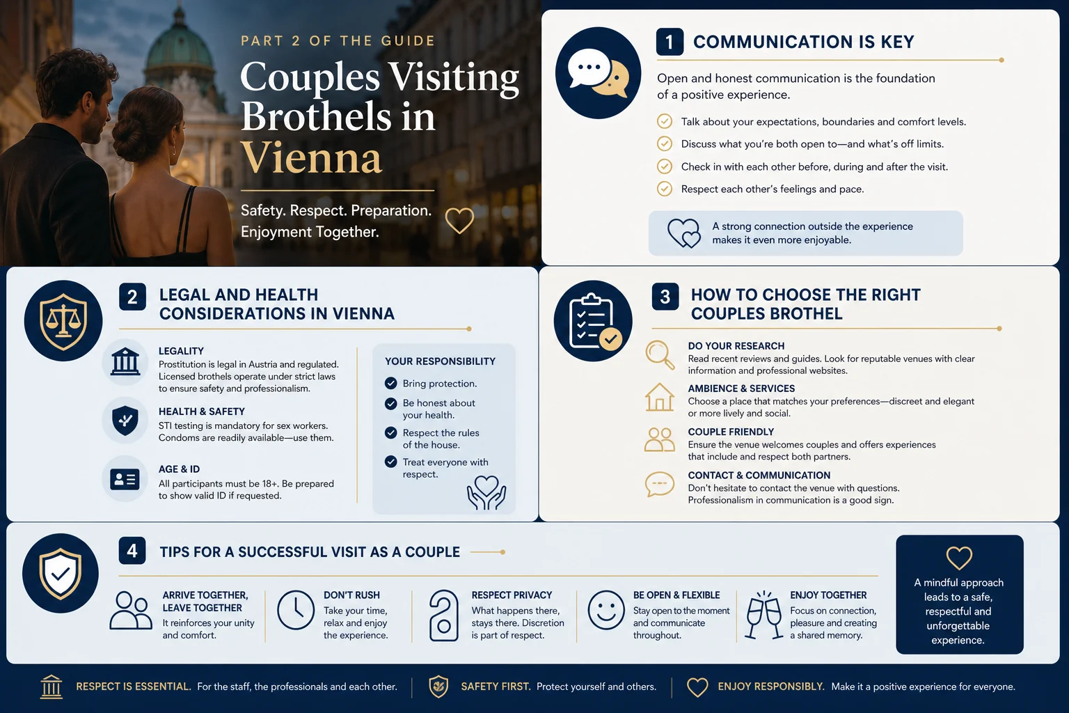 Can You Visit a Brothel as a Couple? infographic
