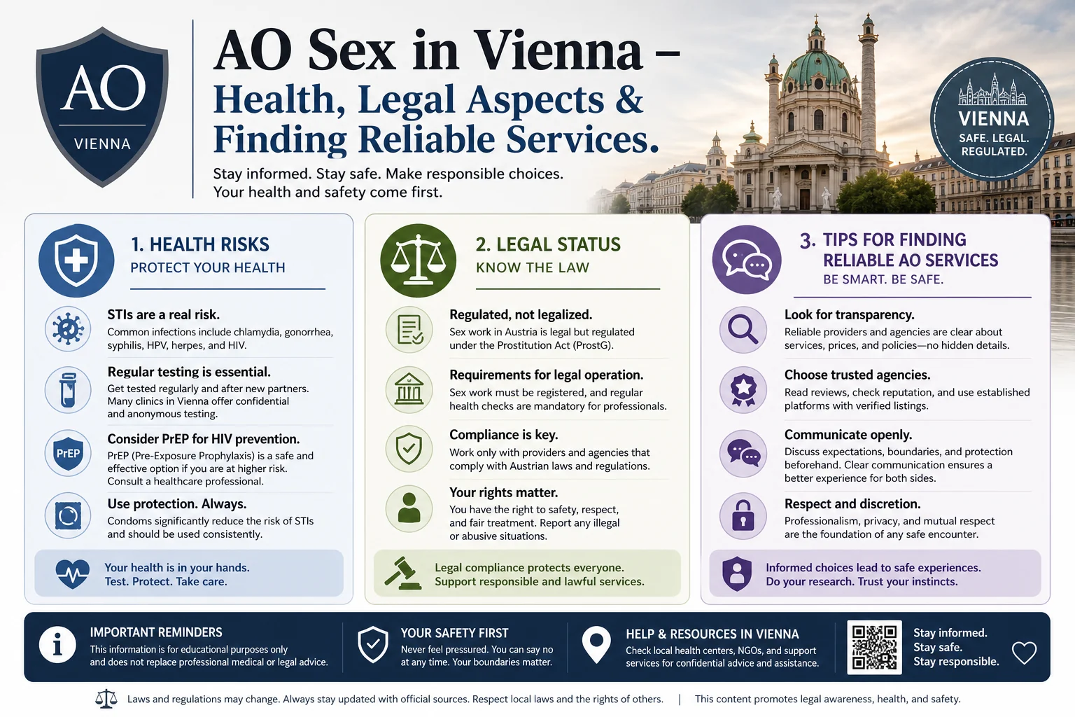What Is AO Sex (sex without condom) in Vienna? infographic