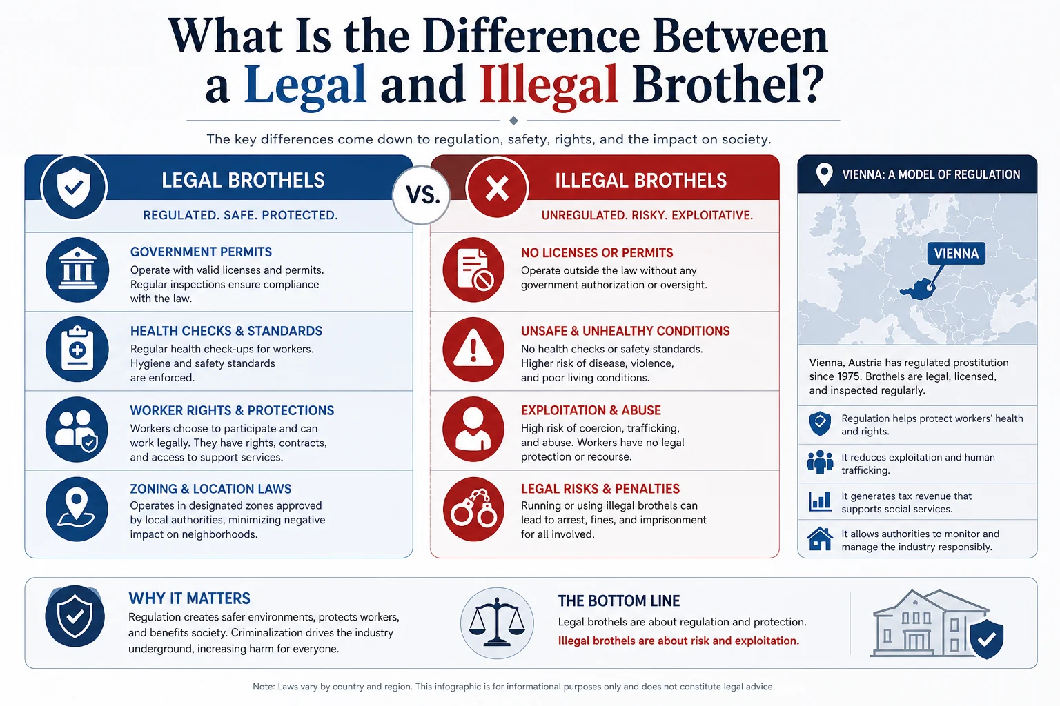 What Is the Difference Between a Legal and Illegal Brothel? infographic
