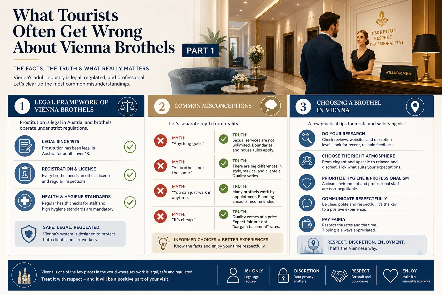 What Tourists Often Get Wrong About Vienna Brothels infographic