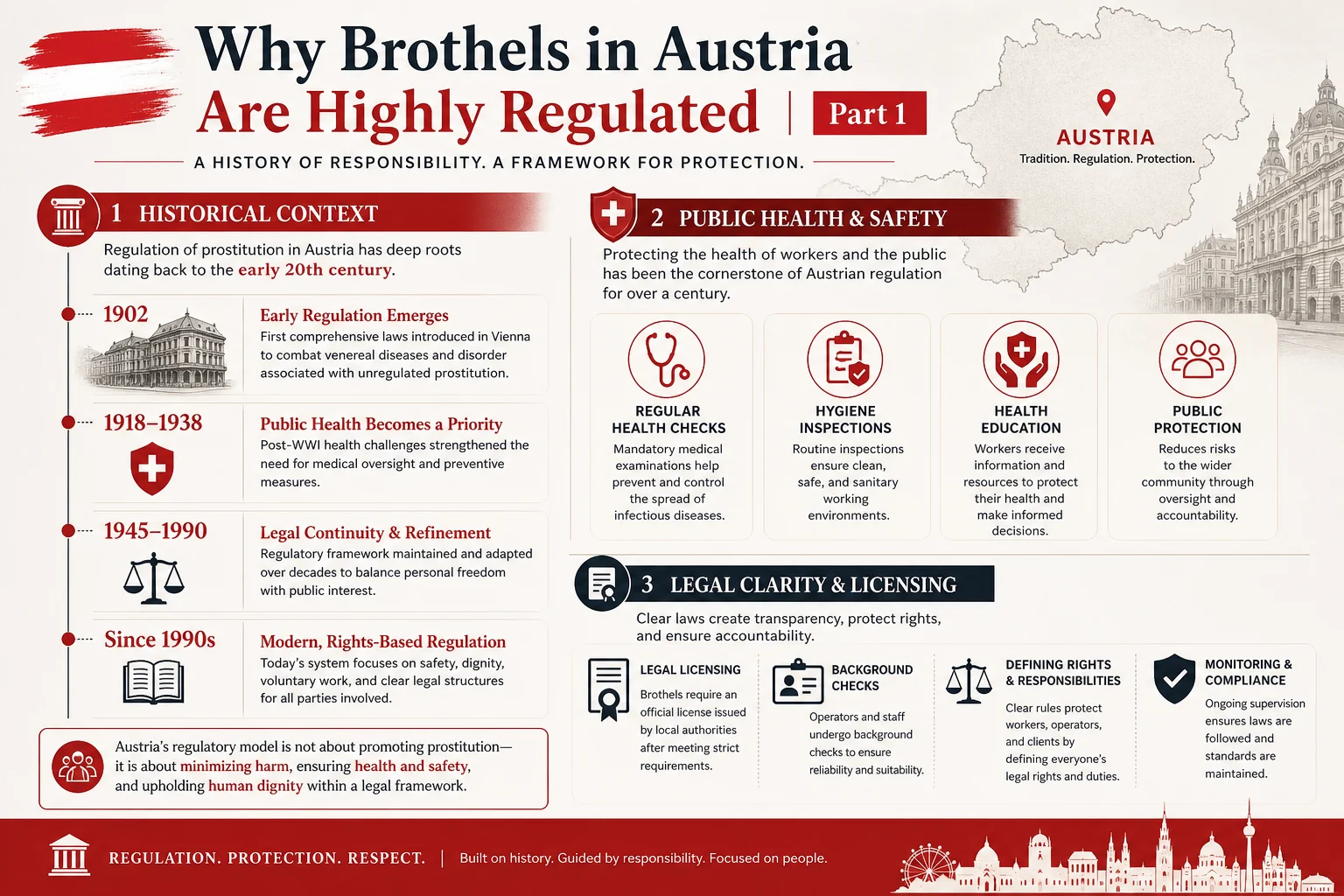 Why Brothels in Austria Are Highly Regulated infographic