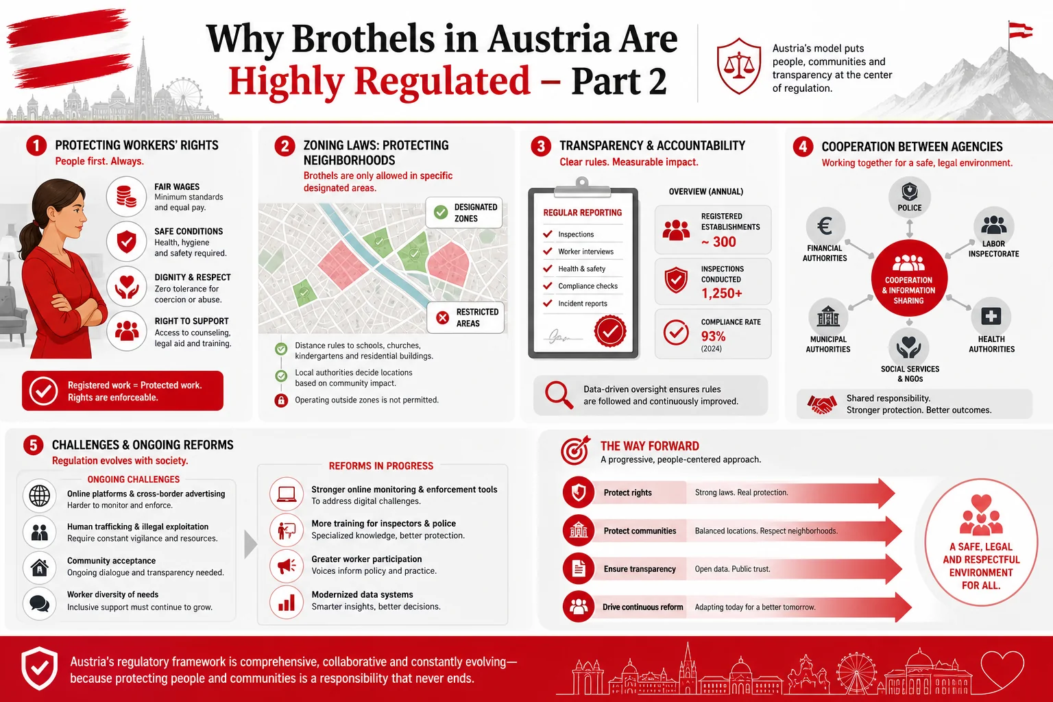 Why Brothels in Austria Are Highly Regulated infographic