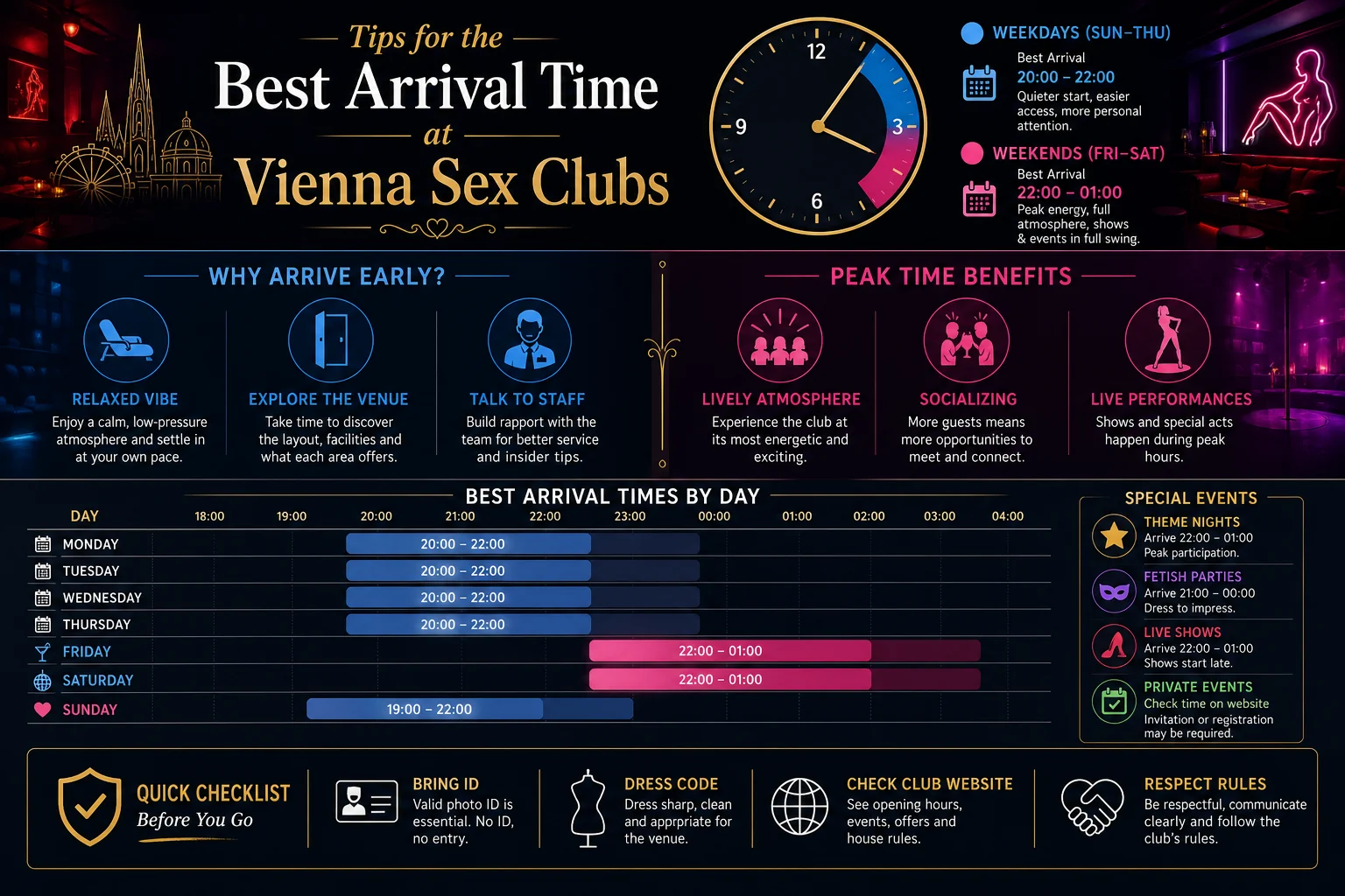What Time Should You Arrive at a Vienna Sex Club? infographic