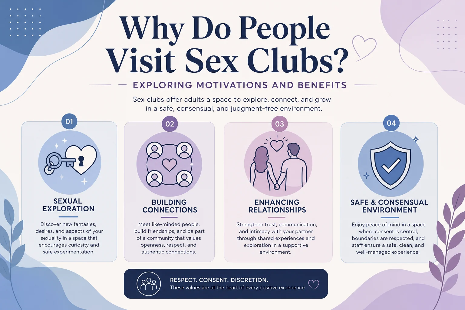 Why Do People Visit Sex Clubs? infographic