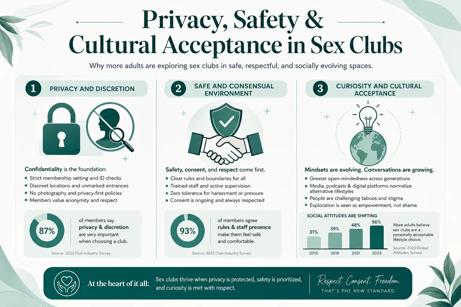 Why Do People Visit Sex Clubs? infographic