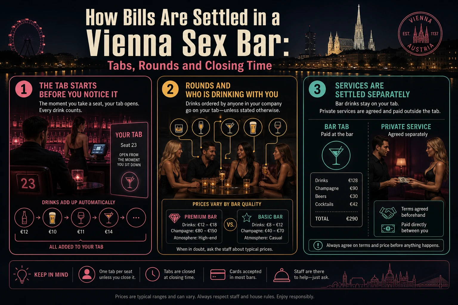 Explainer graphic showing how a sex bar tab accumulates: entry credit, own drinks, drinks for company, private arrangements kept separate