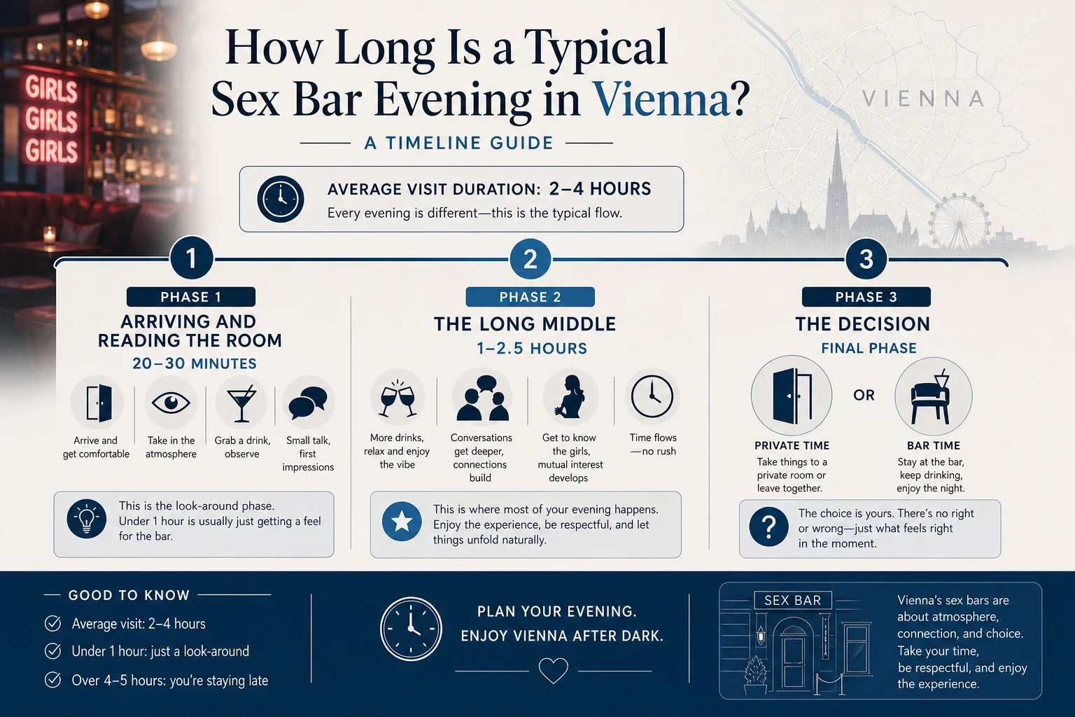 Timeline graphic of a Vienna sex bar evening: thirty minutes of orientation, one to two and a half hours of conversation, then the decision point