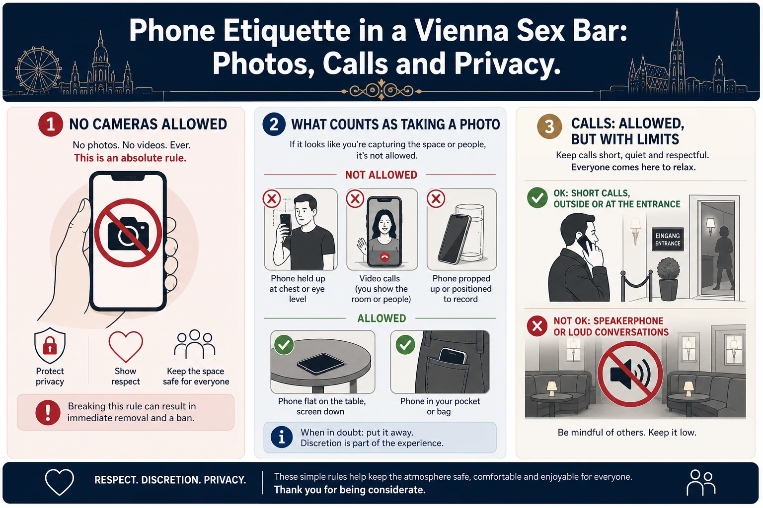 Explainer graphic of what reads as filming in a sex bar: phone raised to chest height, screen pointed at the room, video call, phone propped against a glass