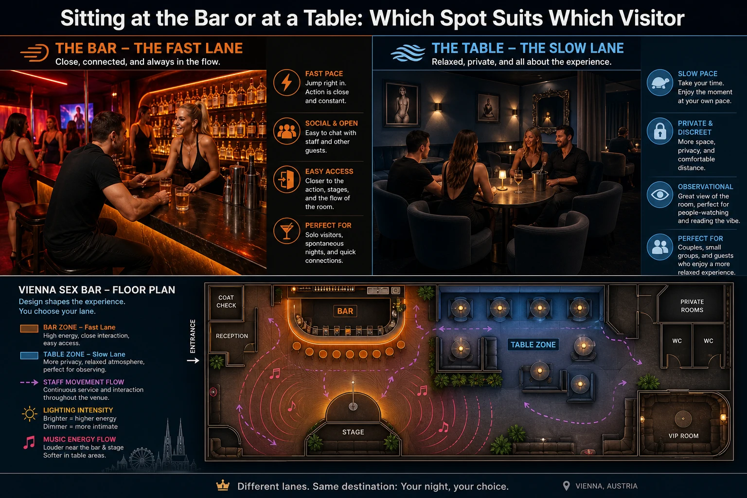 Comparison graphic of bar seat versus table seat in a Vienna sex bar: speed of contact, privacy, lighting, access to staff