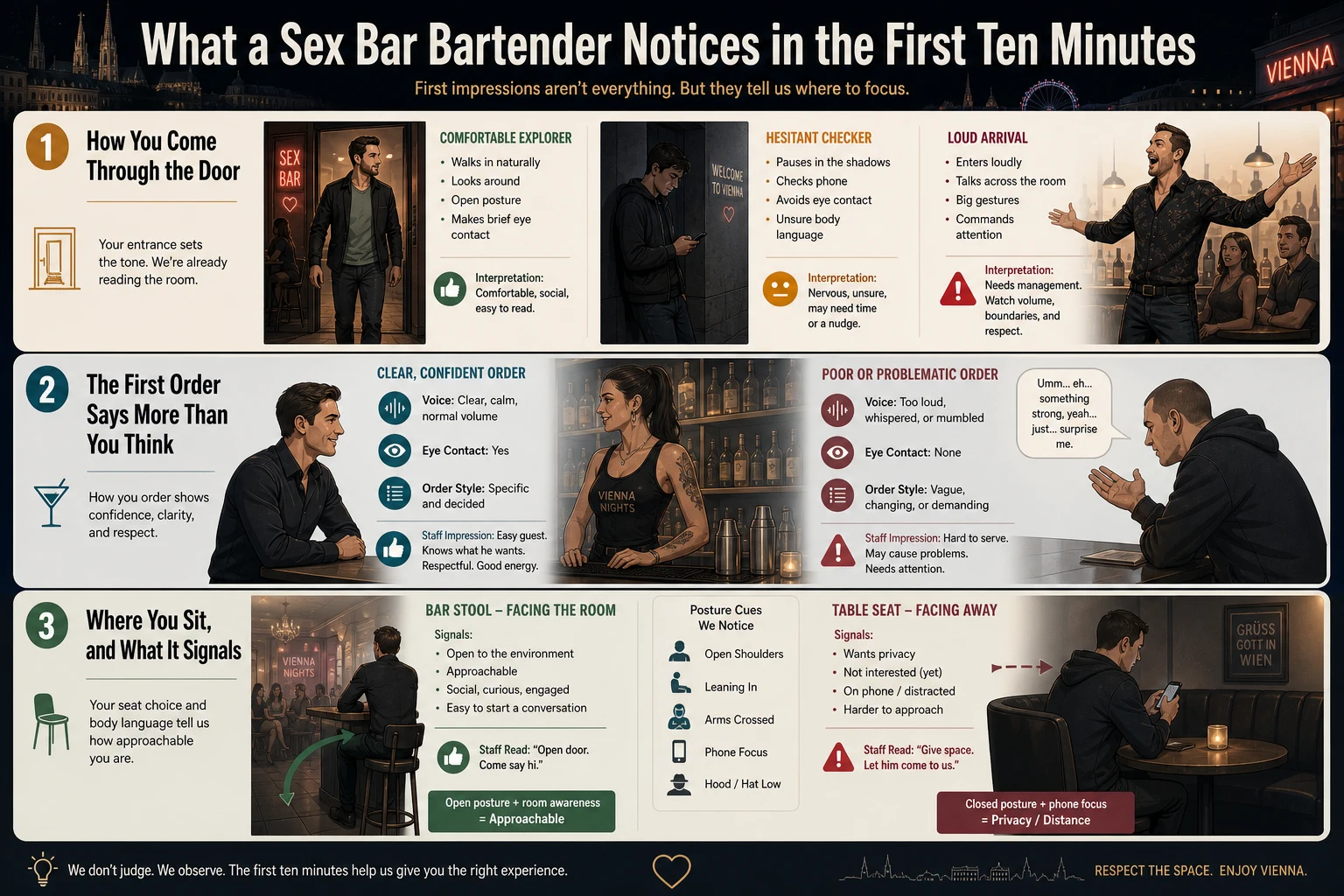 Explainer graphic of what a bartender reads in the first ten minutes: the entrance, the first order, the seat and posture, how you speak to staff