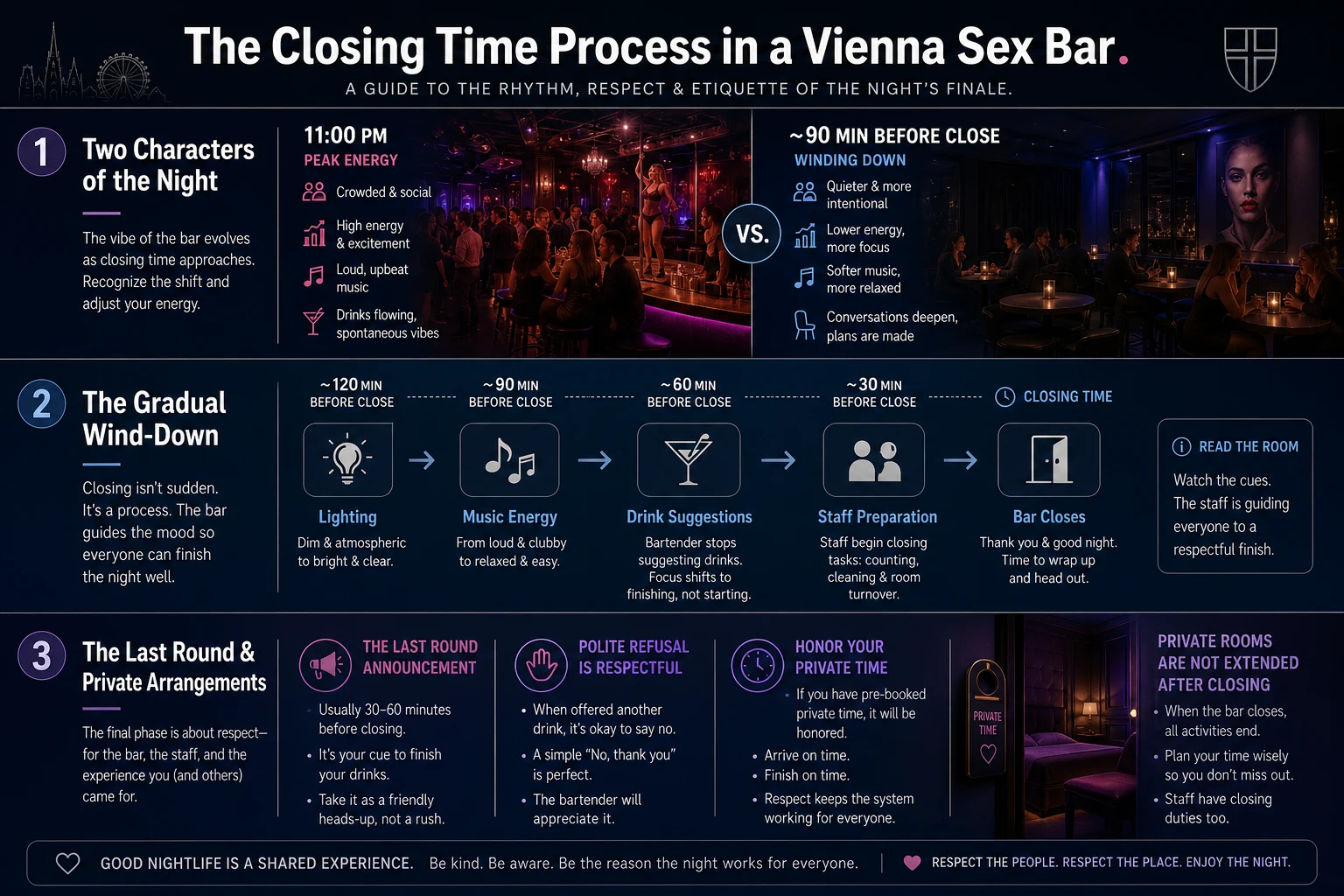 Explainer graphic of the closing-time signals in a sex bar: lights up, music softer, no more upselling, last round announced